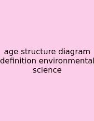 Age Structure Diagram Definition Environmental Science