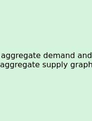Aggregate Demand And Aggregate Supply Graph