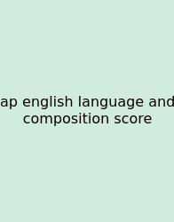 Ap English Language And Composition Score