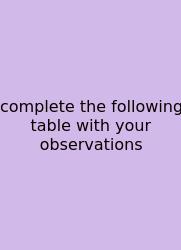 Complete The Following Table With Your Observations