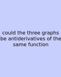 Could The Three Graphs Be Antiderivatives Of The Same Function