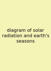 Diagram Of Solar Radiation And Earth's Seasons