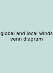 Global And Local Winds Venn Diagram
