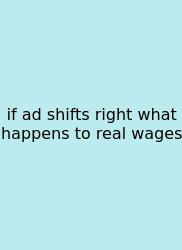 If Ad Shifts Right What Happens To Real Wages