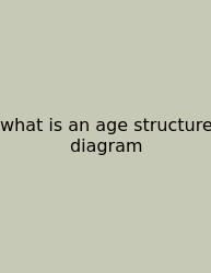 What Is An Age Structure Diagram