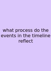 What Process Do The Events In The Timeline Reflect