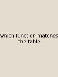 Which Function Matches The Table